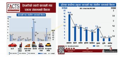 सवारी चलाउँदा मोबाइलमा कुरा गर्ने २९ हजार चालक कारबाहीमा सवारी चलाउँदा मोबाइलमा कुरा गर्ने २९ हजार चालक कारबाहीमा