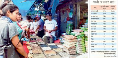 निरन्तर मुल्यबृद्धि  : बजार अनुगमनमा सरकारको फितलो प्रस्तुती, उपभोक्ता अत्याधिक मारमा